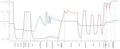 EtO Cycle graph - MDS